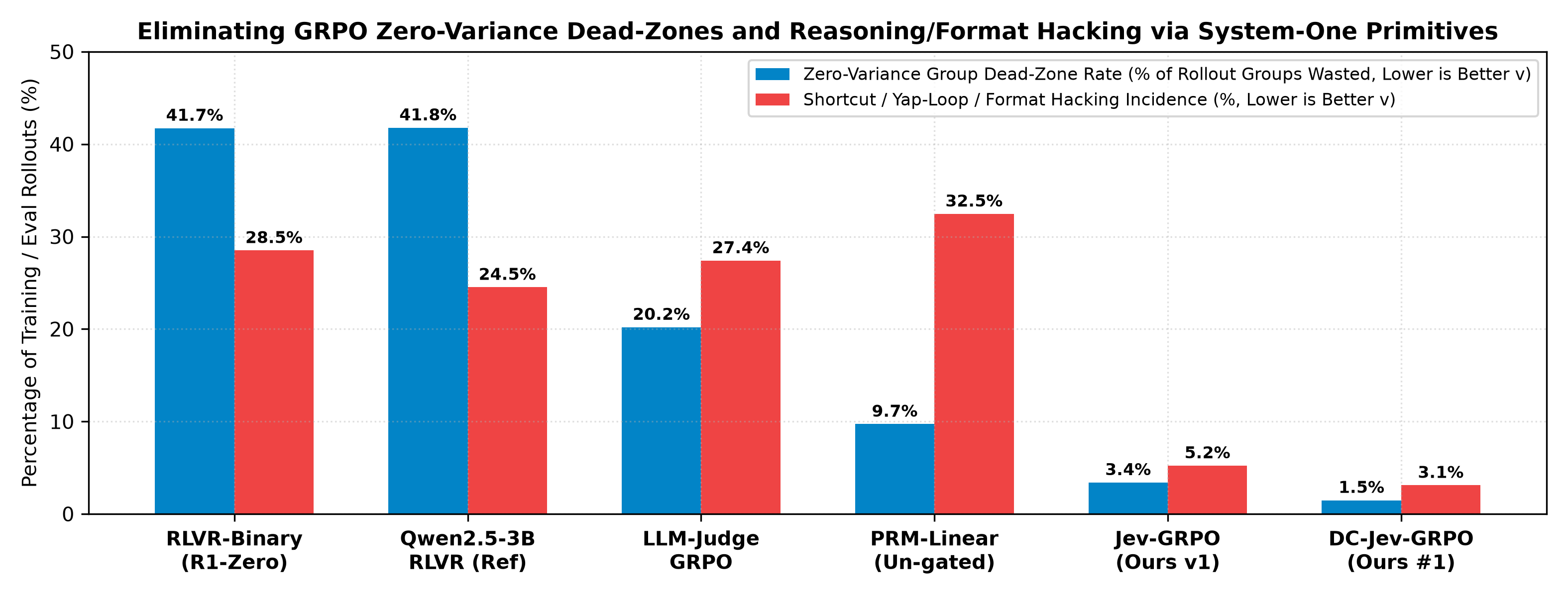 Part II Dead-Zone